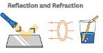 How Does Light Propagated Reflected and Refracted?