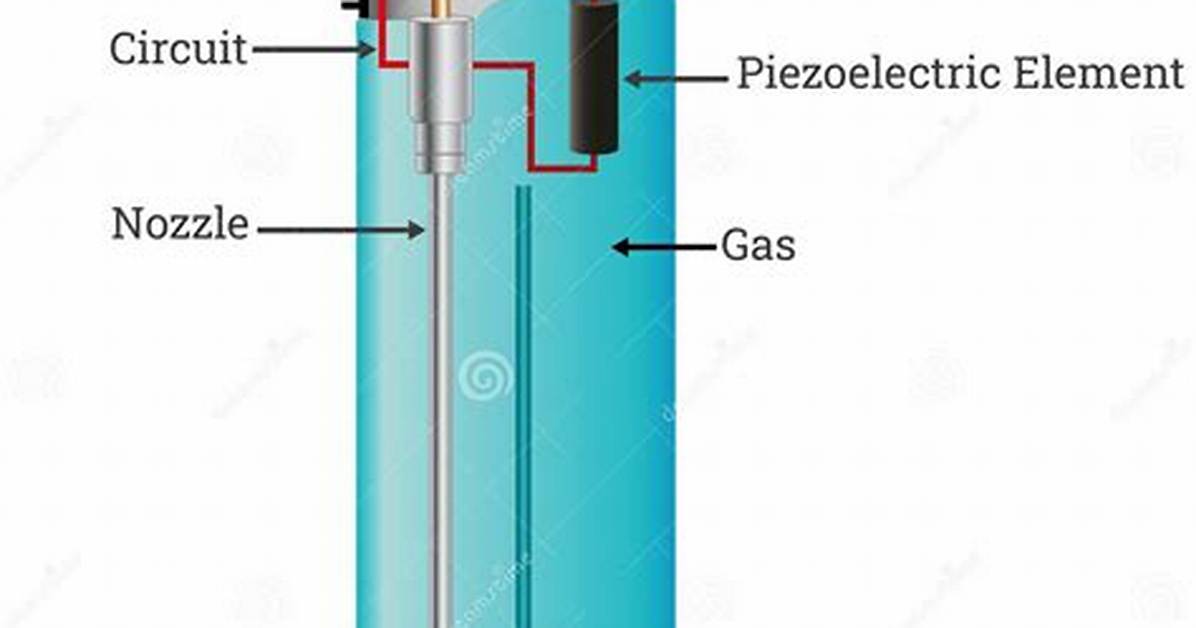 How Does Lighter Work