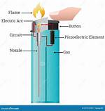 How Does Lighter Work