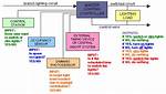 How Does Lighting Control Work?