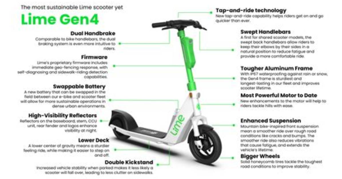How Does Lime S Work?
