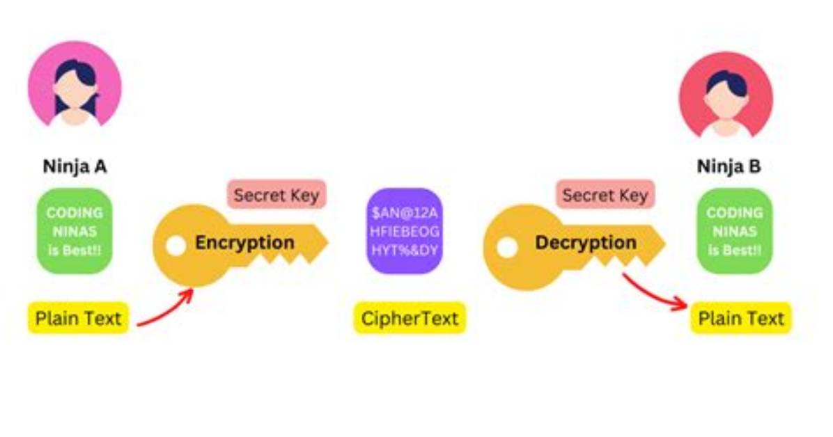 How Does Linear Cryptanalysis Work?