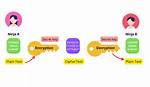 How Does Linear Cryptanalysis Work?