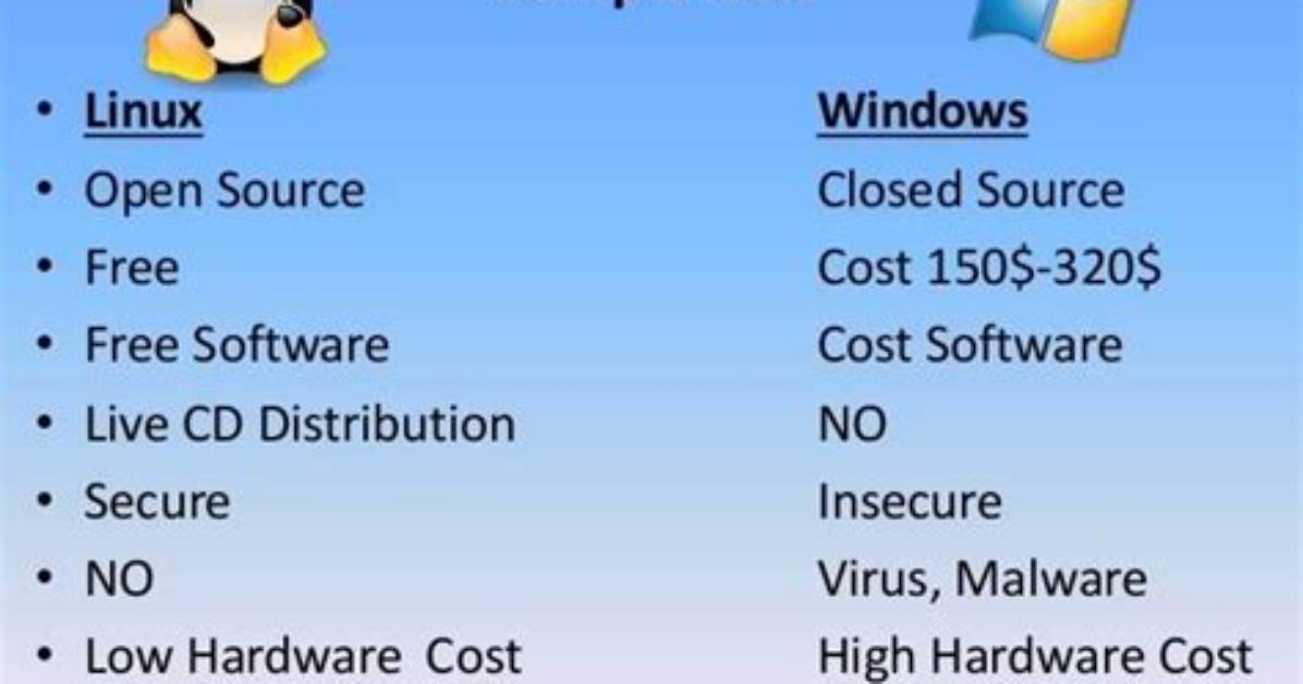 How Does Linux Differ from Windows?
