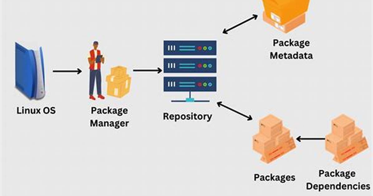 How Does Linux Package Management Work?