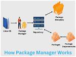 How Does Linux Package Management Work?