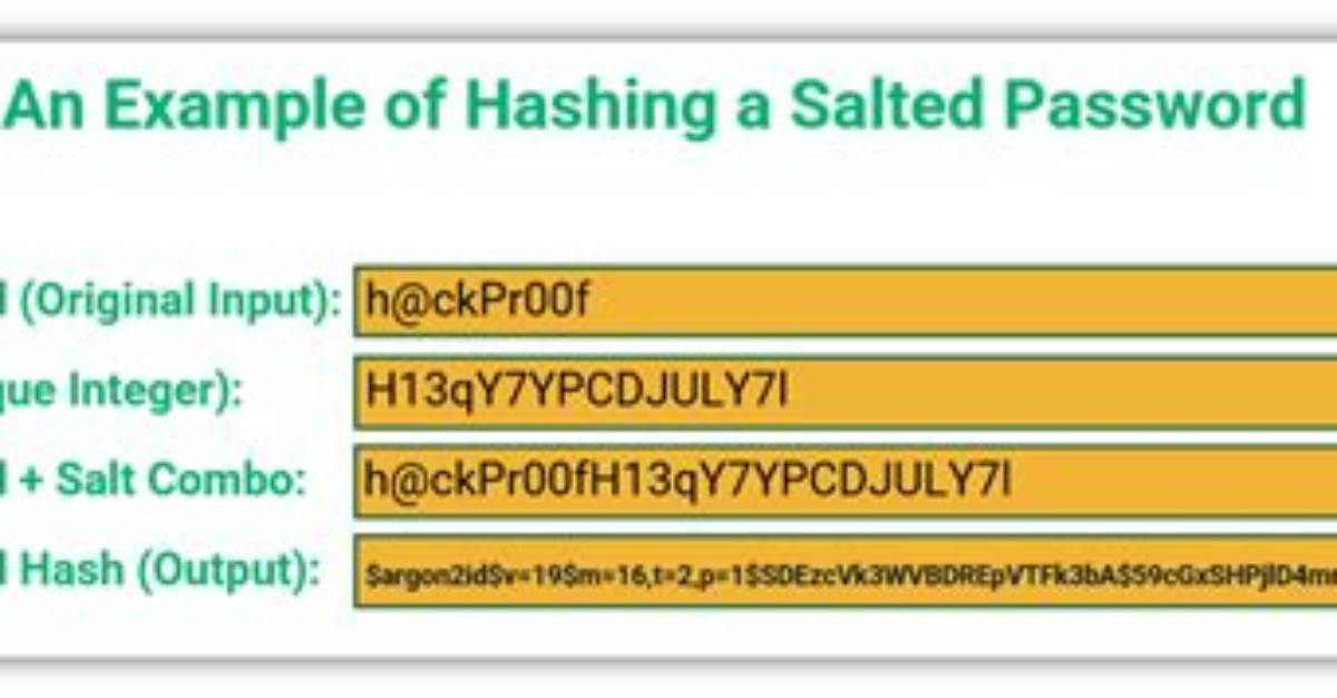 How Does Linux Salt Passwords?