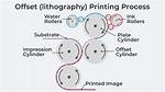 How Does Litho Printing Work?