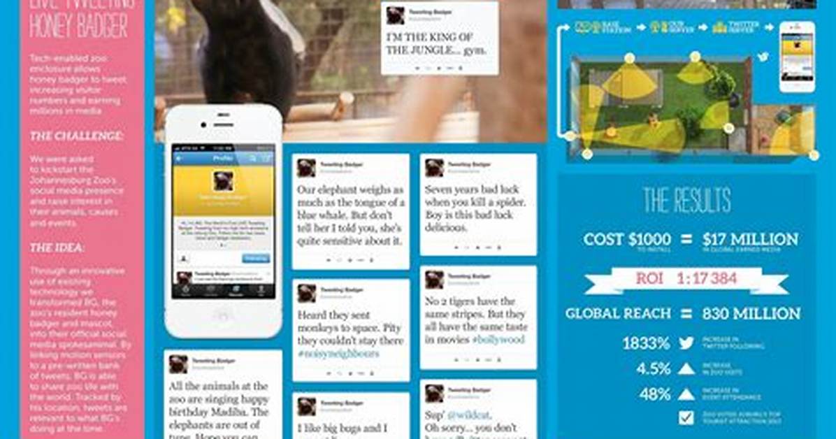 How Does Live Tweeting Work?