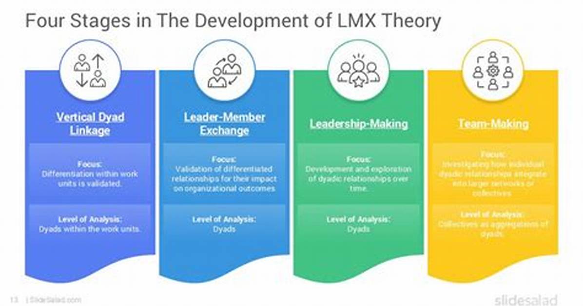 How Does Lmx Theory Work