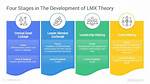 How Does Lmx Theory Work