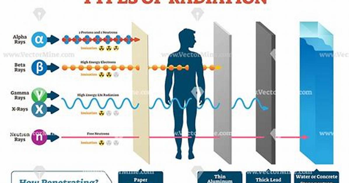 How Does Localized Radiation Work?