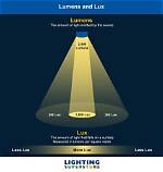 How Does Lumen Work?
