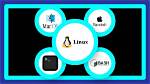 How Does Mac's Command Line Compare to Linux?