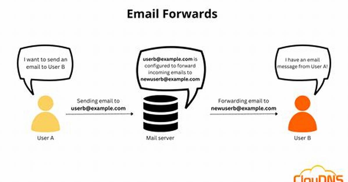 How Does Mail Forwarding Work