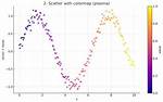 How Does Matplotlib's Histogramdd Work?