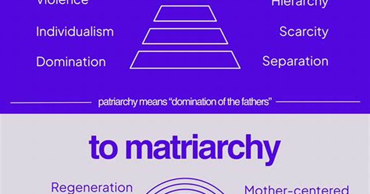 How Does Matriarchal Work?