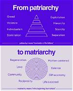 How Does Matriarchal Work?