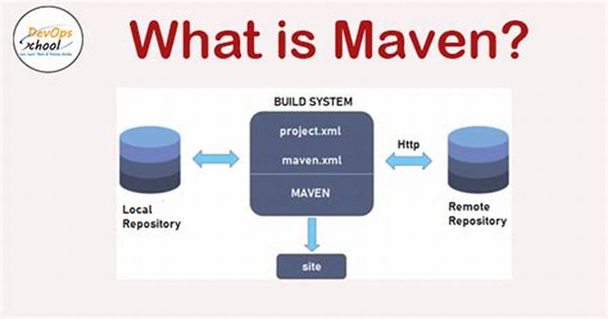 How Does Maven Deploy Work?