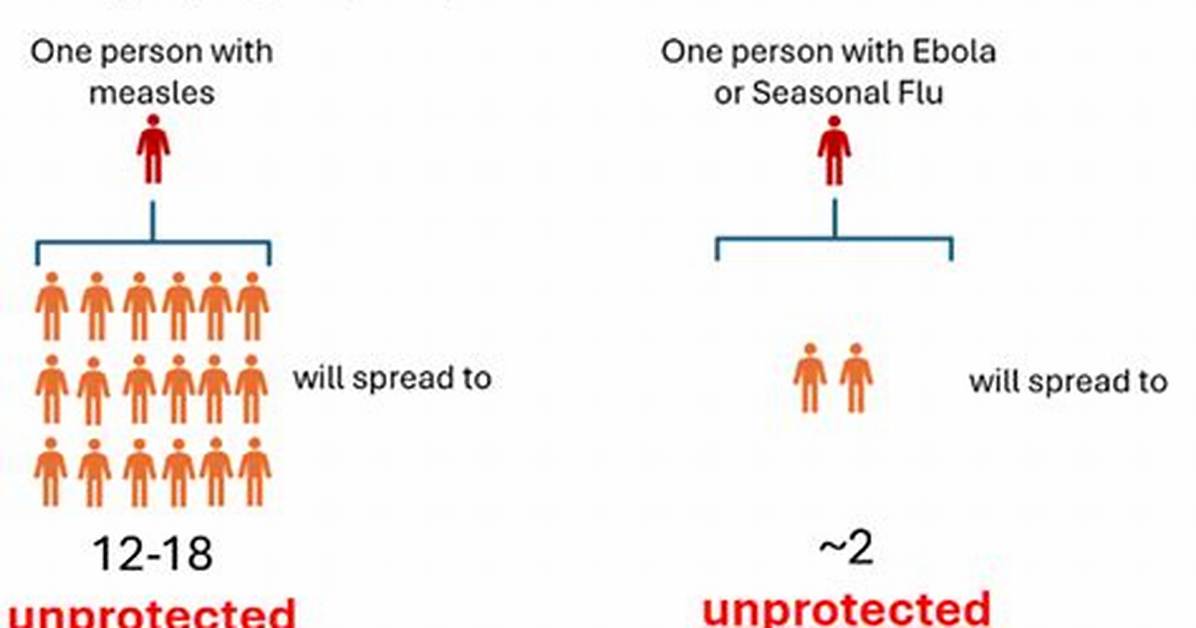 How Does Measles Spread?