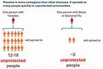 How Does Measles Spread?