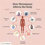 How Does Menopause Affect Self Confidence?