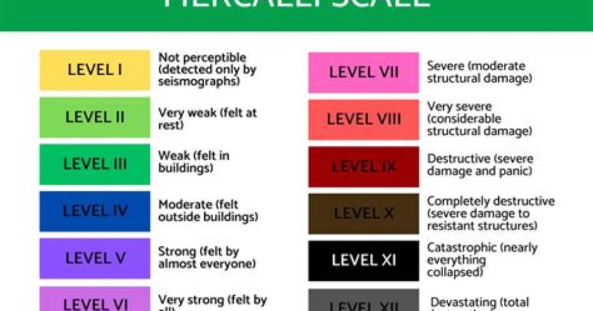 How Does Mercalli Scale Work?