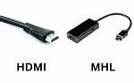 How Does Mhl Work?