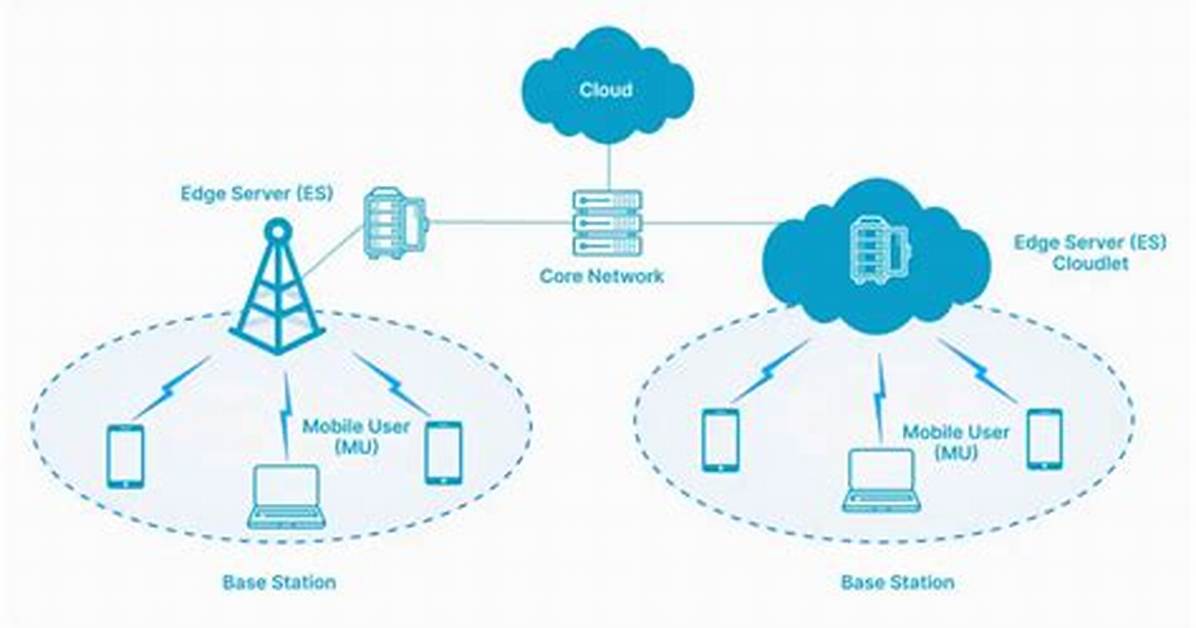 How Does Mobile Computing Work?