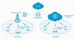 How Does Mobile Computing Work?