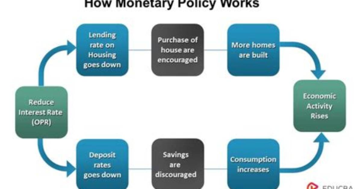 How Does Monetary Policy Work?