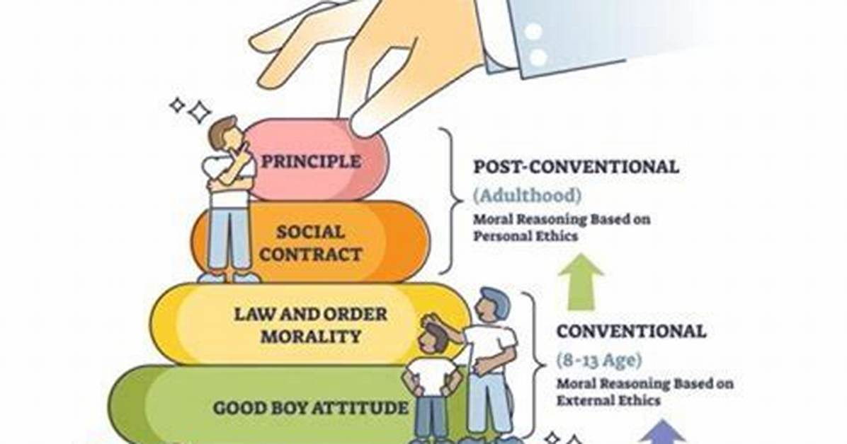 How Does Morality Develop