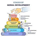 How Does Morality Develop