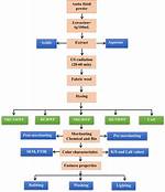 How Does Mordanting Work?