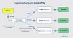 How Does Mq Topic Work
