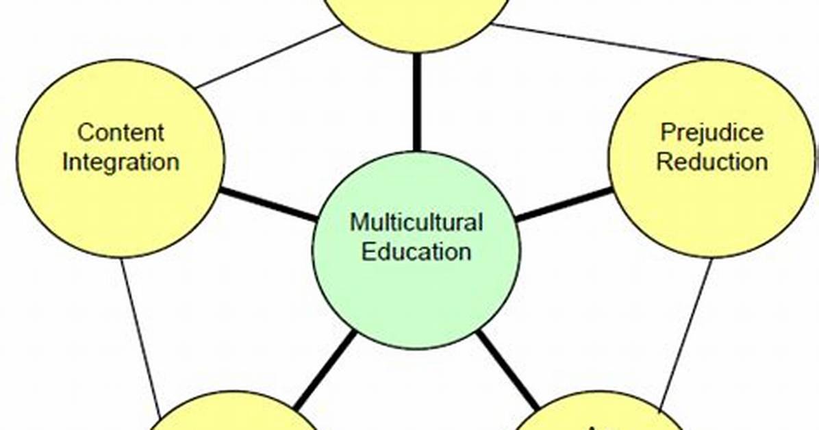 How Does Multiculturalism Affect Education?