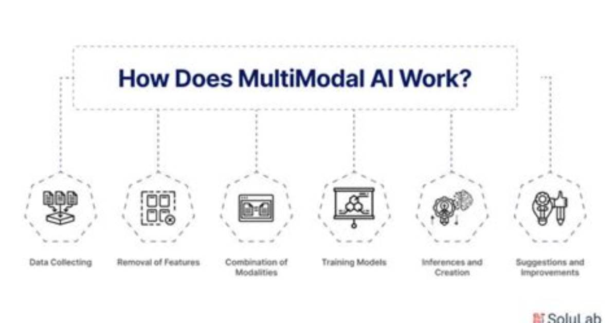 How Does Multimodal Work?