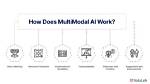 How Does Multimodal Work?