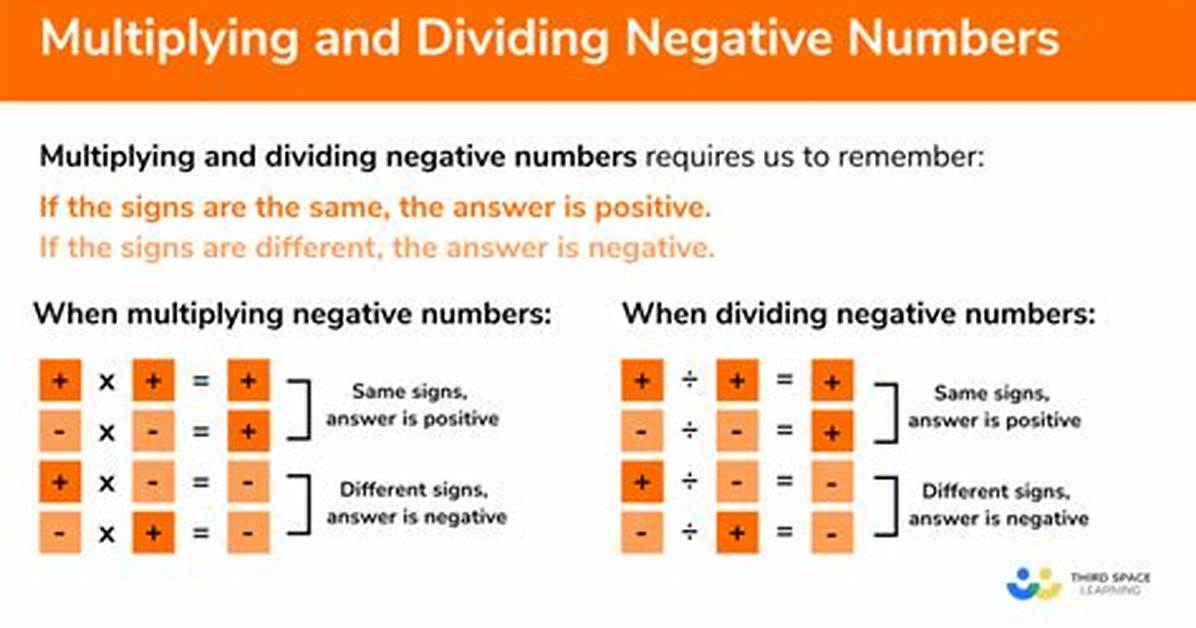 How Does Multiplying Negative Numbers Work?