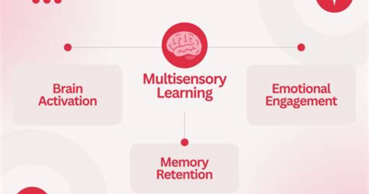 How Does Multisensory Learning Impacts Memory?