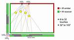 How Does Multitouch Ir Touch Screen Work