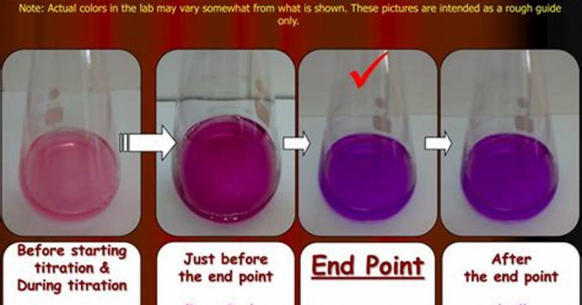 How Does Murexide Indicator Work?
