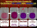 How Does Murexide Indicator Work?