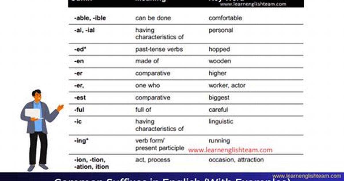 How Does Name Suffix Work?