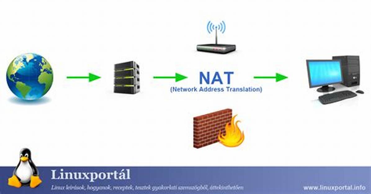 How Does Nat Work in Linux?