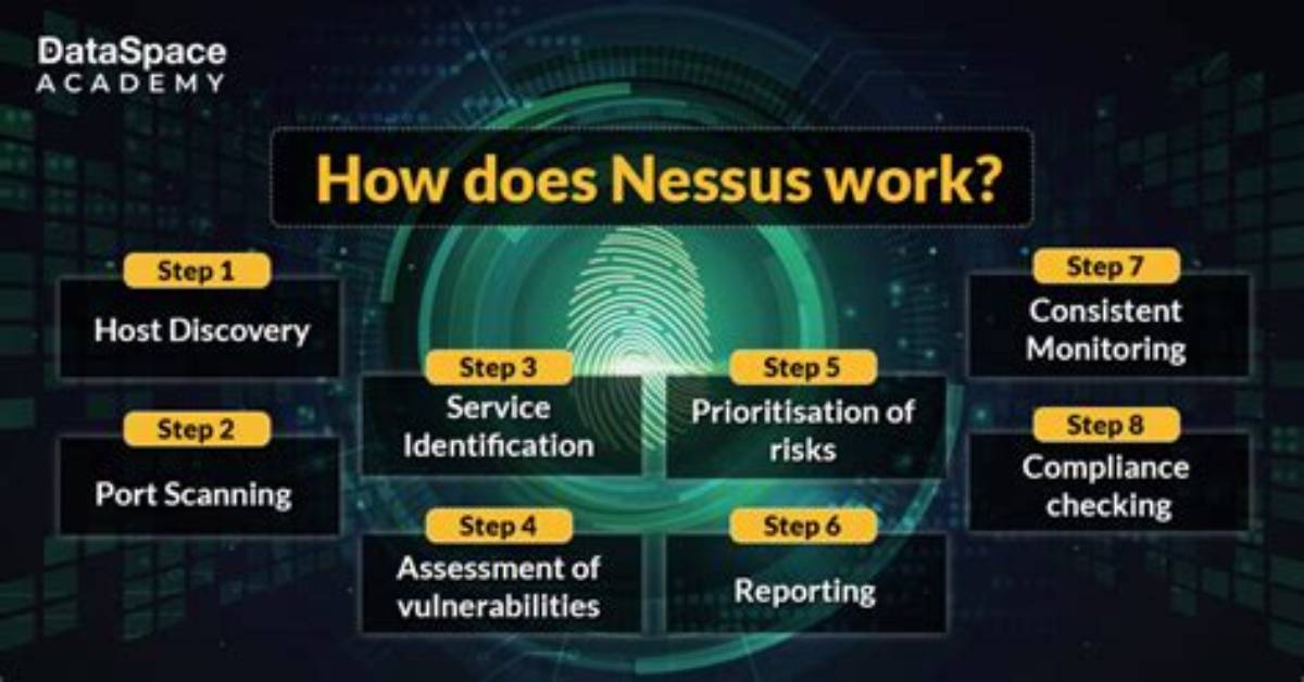 How Does Nessus Work?