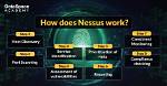 How Does Nessus Work?