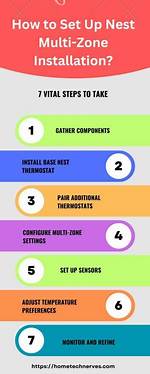 How Does Nest Multi Zone Work
