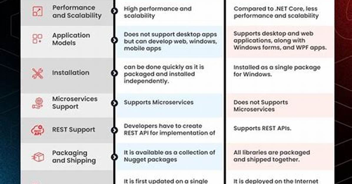 How Does Net Core Work on Linux?