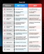 How Does Net Core Work on Linux?